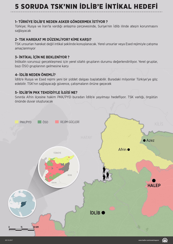 Son dakika: TSK’nın İdlib’teki hedefi ne?