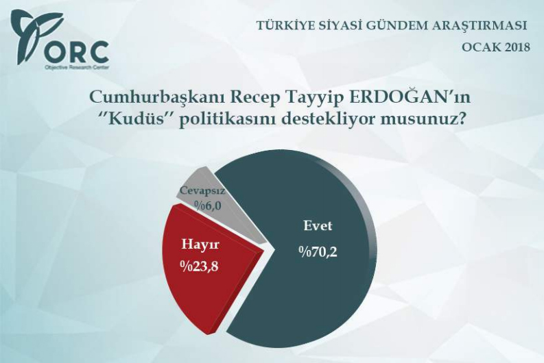 2018’in ilk seçim anketi ORC’den