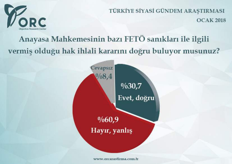 2018’in ilk seçim anketi ORC’den