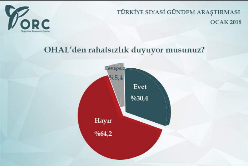 2018’in ilk seçim anketi ORC’den