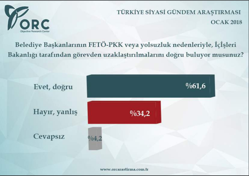 2018’in ilk seçim anketi ORC’den