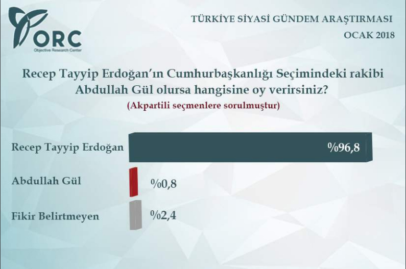 2018’in ilk seçim anketi ORC’den