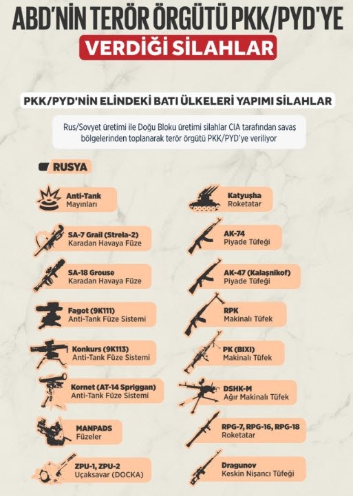 İşte ABD’nin teröristlere verdiği silahlar