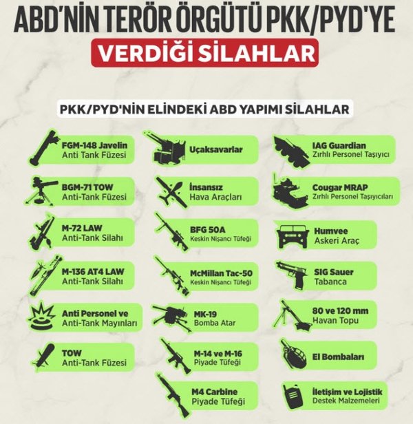 İşte ABD’nin teröristlere verdiği silahlar