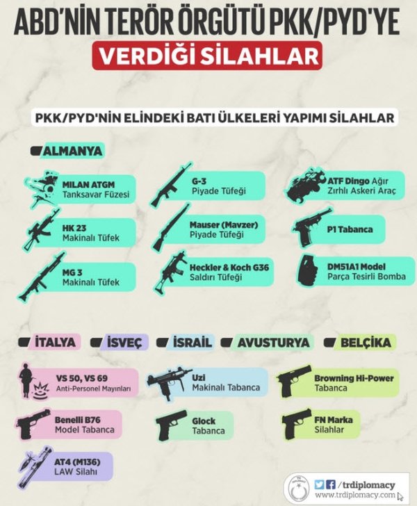 İşte ABD’nin teröristlere verdiği silahlar
