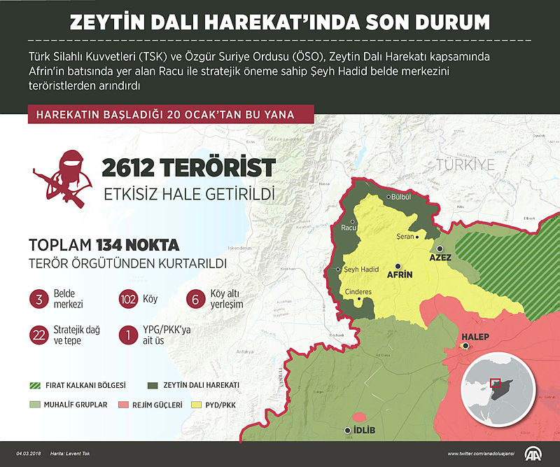 Teröristlere son 24 saatte darbe üzerine darbe