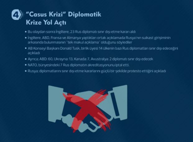 Batı ve Rusya arasındaki ajan krizi büyüyor