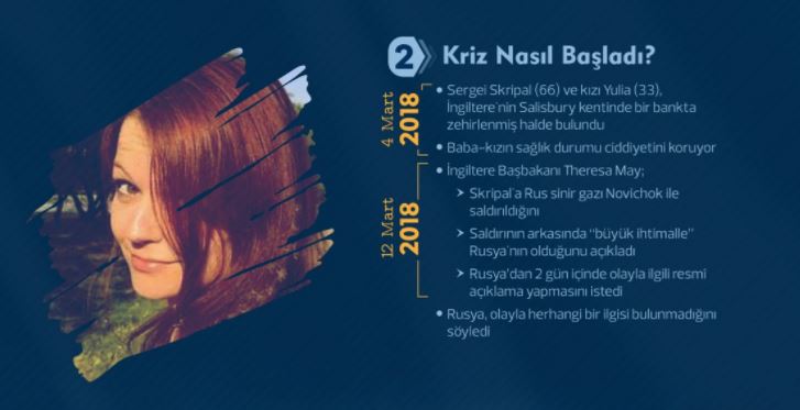 Batı ve Rusya arasındaki ajan krizi büyüyor