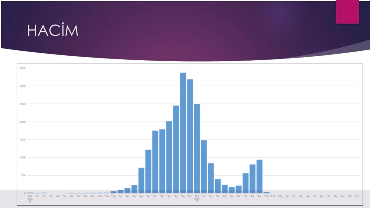 Tamam tagine en çok o ülkeden tweet atıldı! FETÖ de var PKK da var...