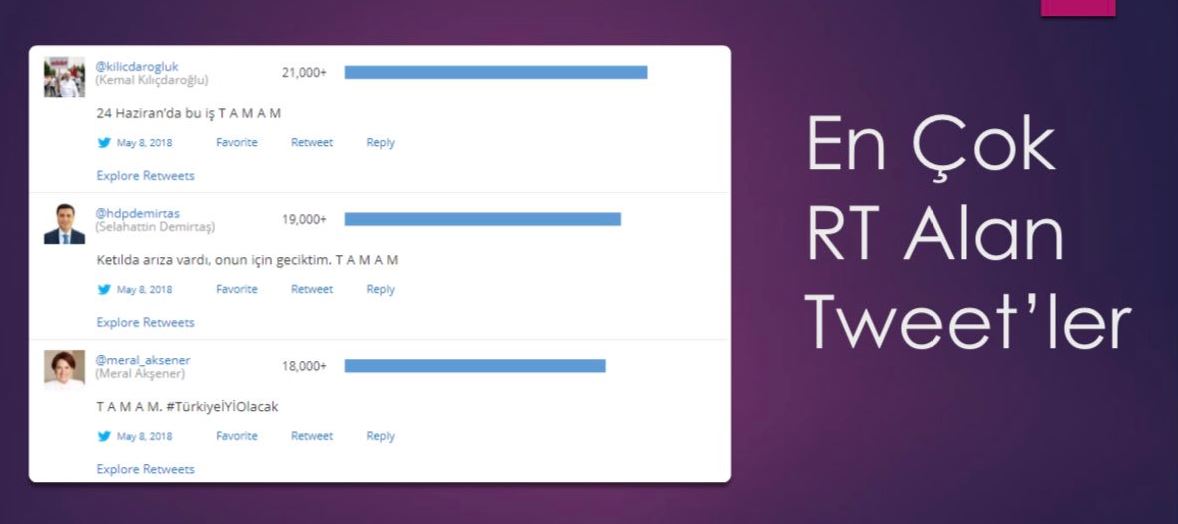 Tamam tagine en çok o ülkeden tweet atıldı! FETÖ de var PKK da var...