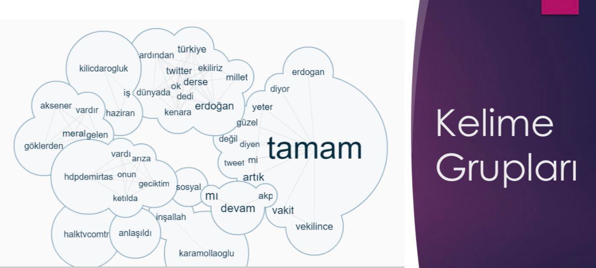 Tamam tagine en çok o ülkeden tweet atıldı! FETÖ de var PKK da var...