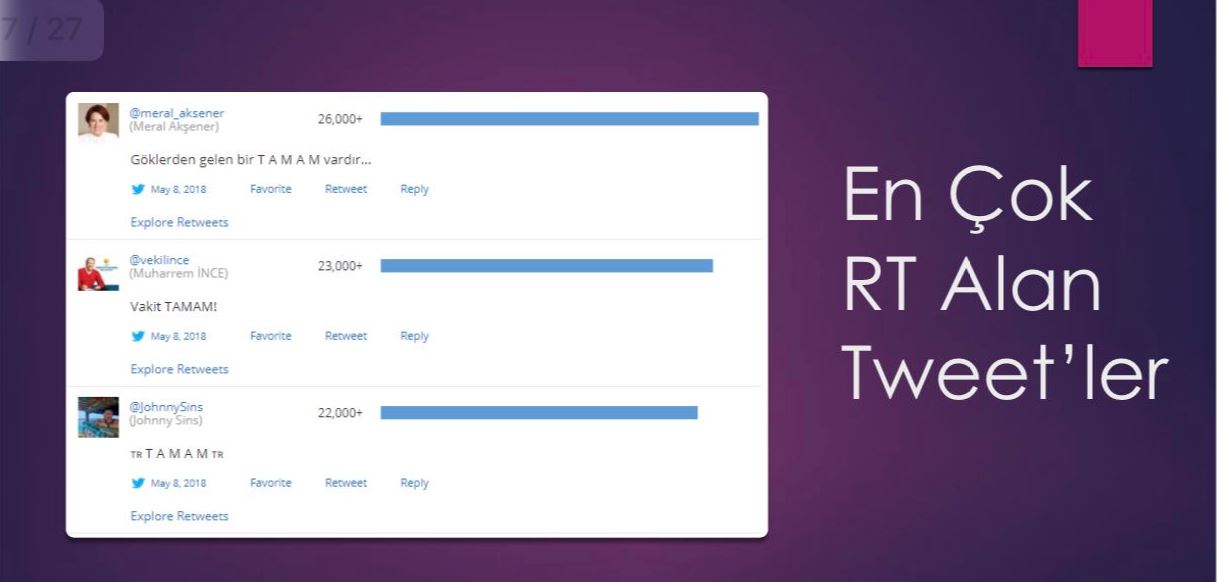 Tamam tagine en çok o ülkeden tweet atıldı! FETÖ de var PKK da var...