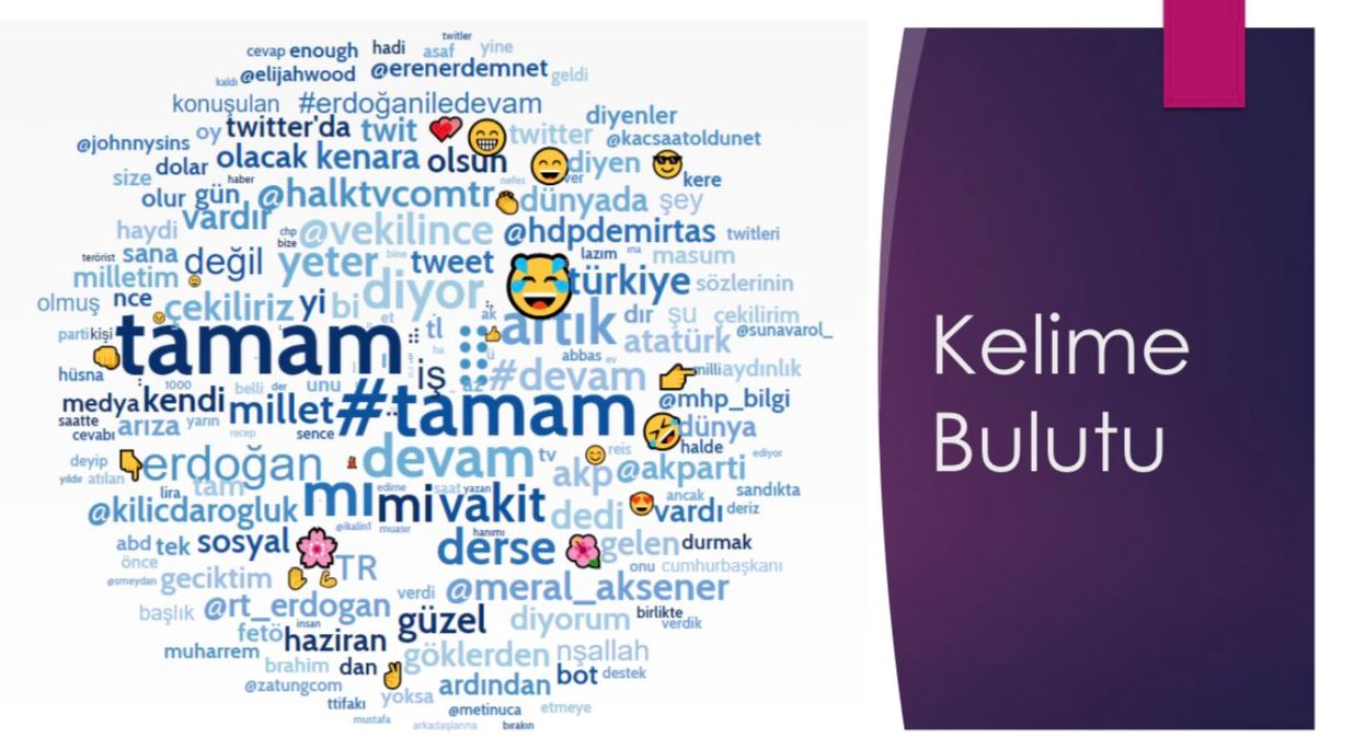 Tamam tagine en çok o ülkeden tweet atıldı! FETÖ de var PKK da var...