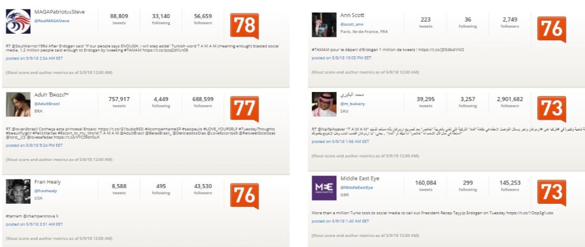 Tamam tagine en çok o ülkeden tweet atıldı! FETÖ de var PKK da var...