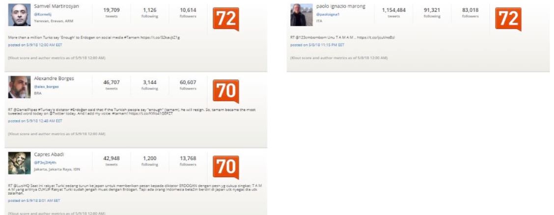 Tamam tagine en çok o ülkeden tweet atıldı! FETÖ de var PKK da var...