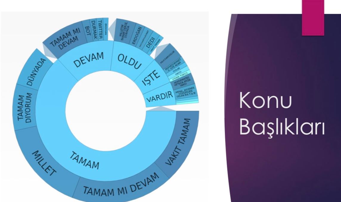 Tamam tagine en çok o ülkeden tweet atıldı! FETÖ de var PKK da var...