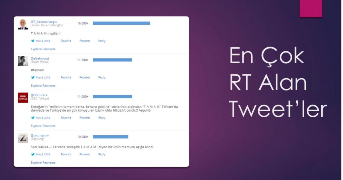Tamam tagine en çok o ülkeden tweet atıldı! FETÖ de var PKK da var...