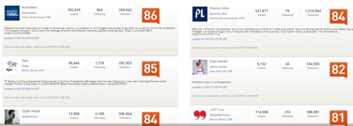 Tamam tagine en çok o ülkeden tweet atıldı! FETÖ de var PKK da var...