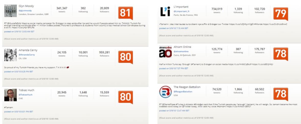 Tamam tagine en çok o ülkeden tweet atıldı! FETÖ de var PKK da var...