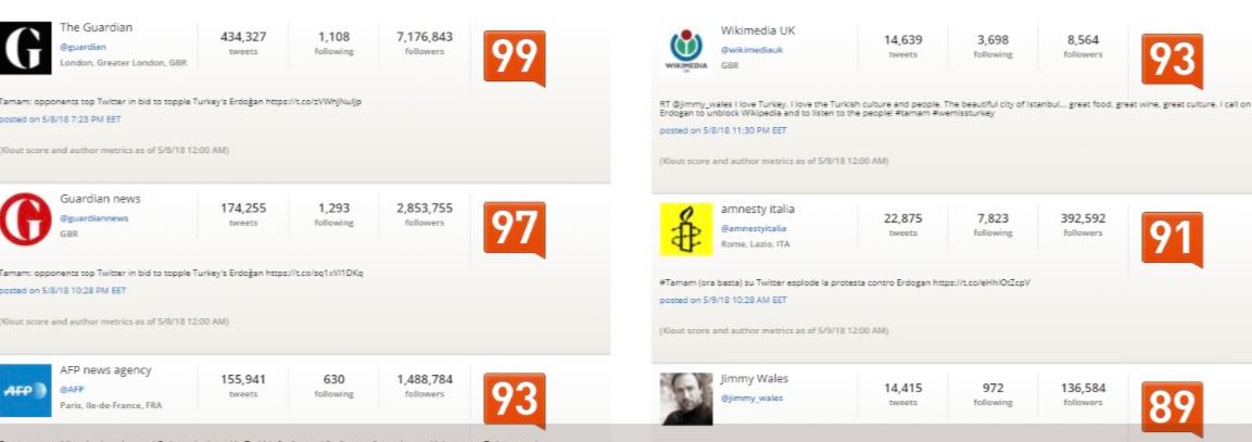 Tamam tagine en çok o ülkeden tweet atıldı! FETÖ de var PKK da var...