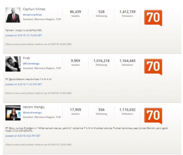 Tamam tagine en çok o ülkeden tweet atıldı! FETÖ de var PKK da var...