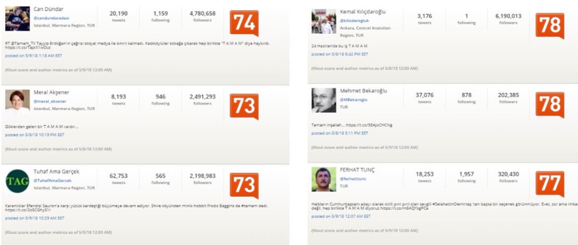 Tamam tagine en çok o ülkeden tweet atıldı! FETÖ de var PKK da var...