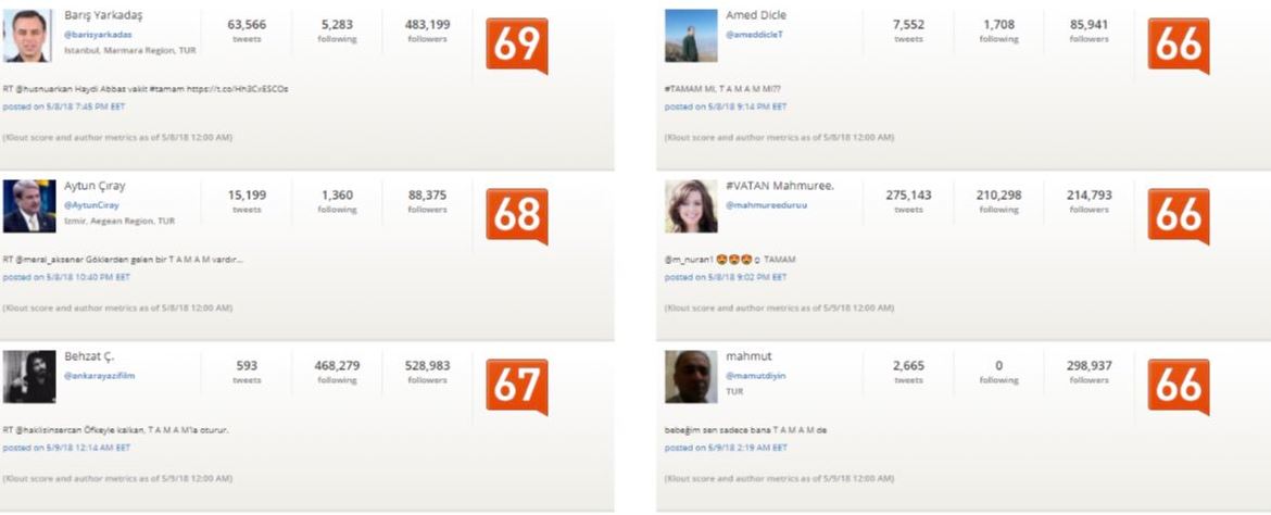 Tamam tagine en çok o ülkeden tweet atıldı! FETÖ de var PKK da var...