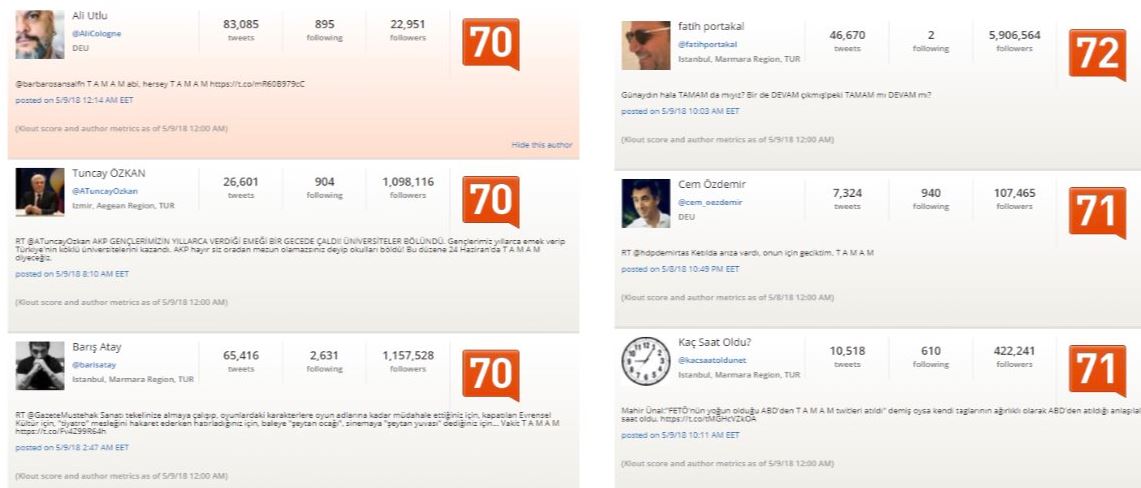 Tamam tagine en çok o ülkeden tweet atıldı! FETÖ de var PKK da var...