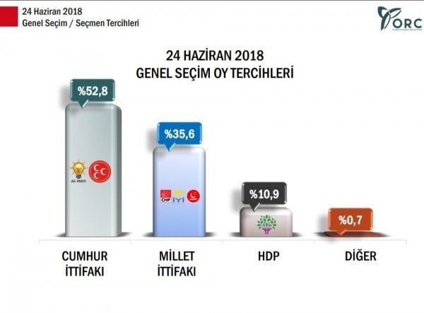 Son dakika haber: Son seçim anketi sonucu belli oldu