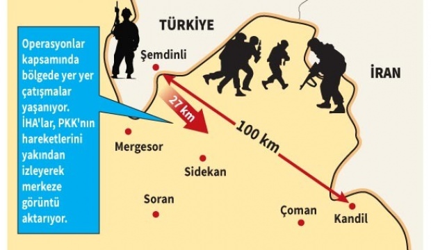 Bordo Bereliler ilerliyor! Kritik İran detayı...