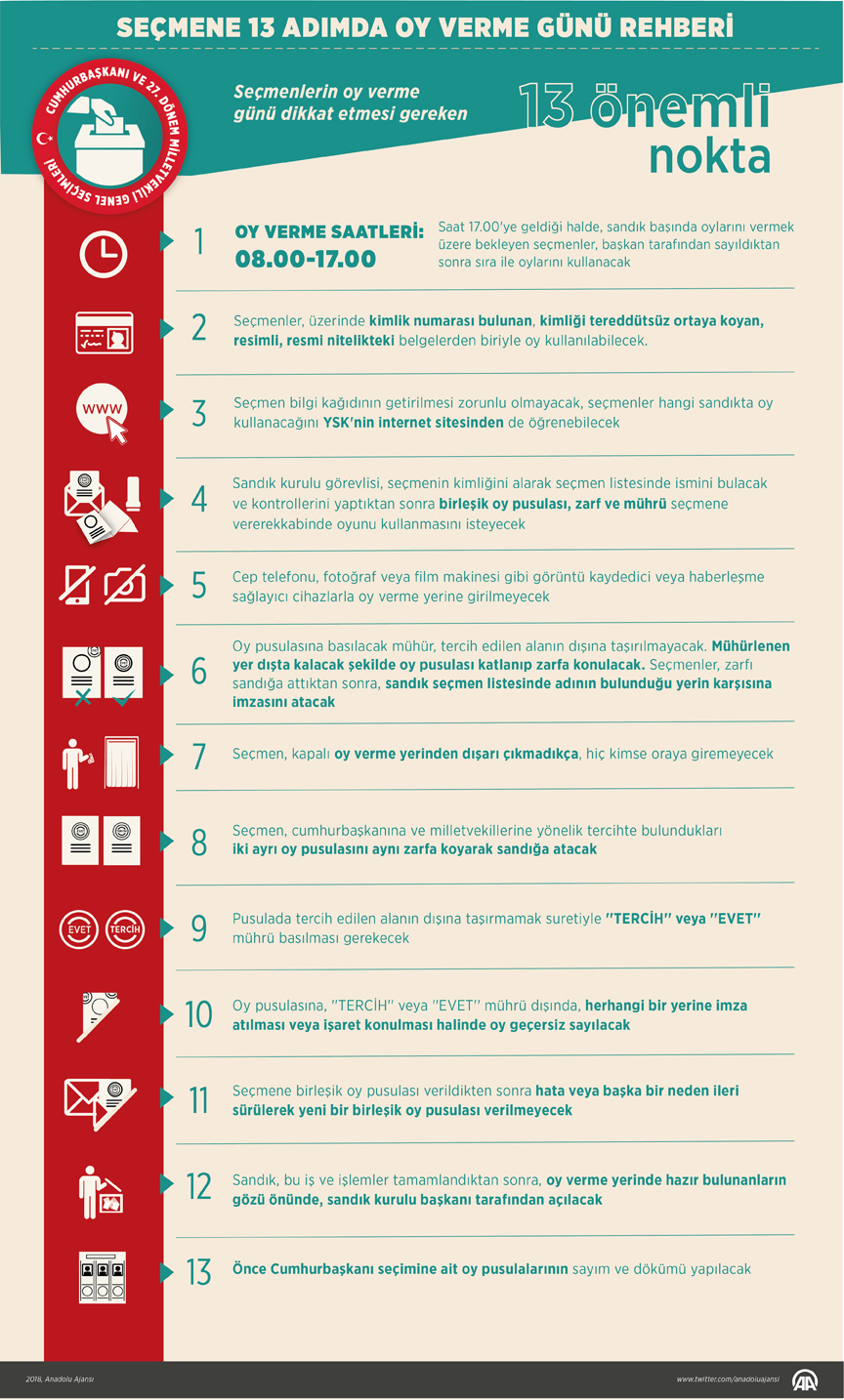 Nasıl oy kullanılır? 24 Haziran 2018 YSK oy pusulası - Sonuçlar ne zaman açıklanacak?