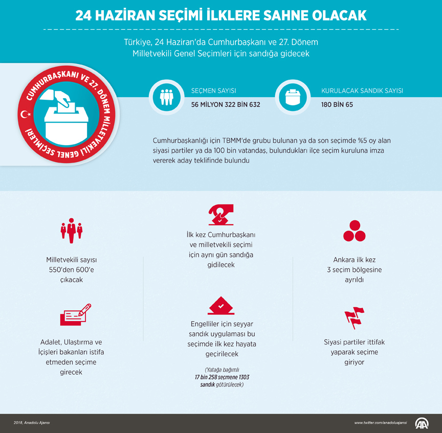Nasıl oy kullanılır? 24 Haziran 2018 YSK oy pusulası - Sonuçlar ne zaman açıklanacak?