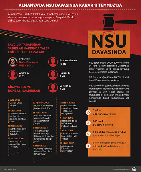 Son Dakika: Almanya’daki tarihi NSU davası’nda karar çıktı!