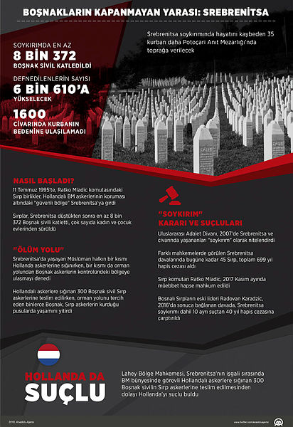 Boşnakların kapanmayan yarası Srebrenitsa! Bosna Hersek’teki Srebrenitsa Katliamı yıl dönümü...