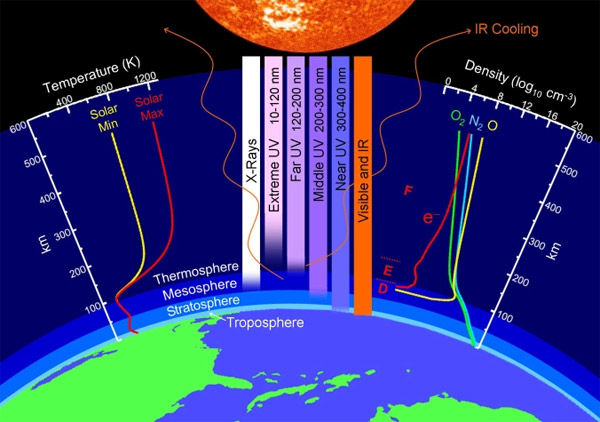 NASA açıkladı! En düşük sıcaklık geliyor....
