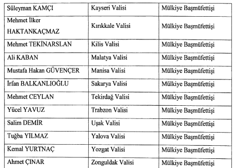 Son dakika: Valiler kararnamesi yayımlandı