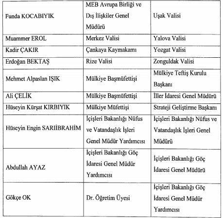 Son dakika: Valiler kararnamesi yayımlandı