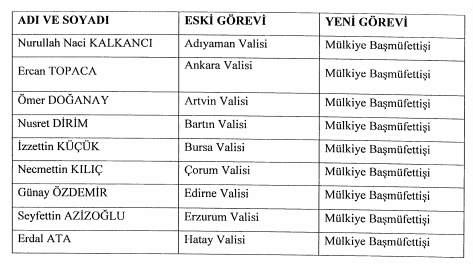 Son dakika: Valiler kararnamesi yayımlandı
