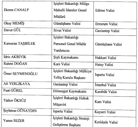 Son dakika: Valiler kararnamesi yayımlandı