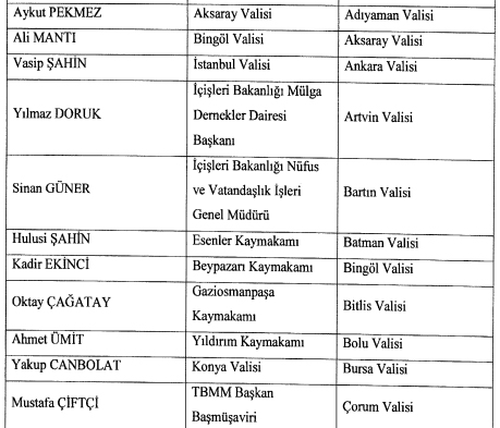 Son dakika: Valiler kararnamesi yayımlandı