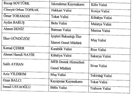 Son dakika: Valiler kararnamesi yayımlandı