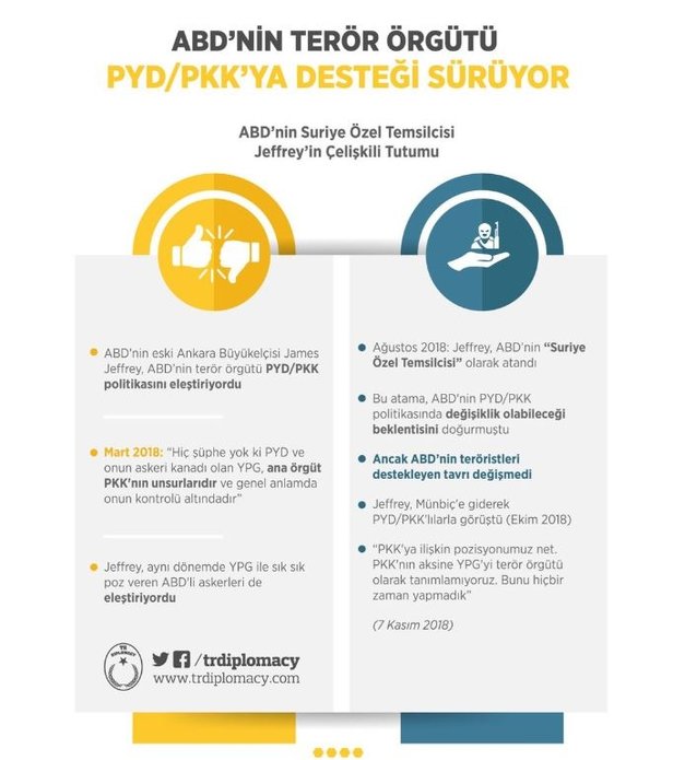 ABD’li siyasetçilerden PYD-PKK itirafı