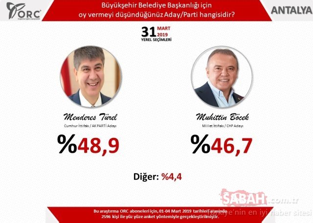 Son dakika haberi: Seçim anketinde yeni ayrıntı! 31 Mart yerel seçim anketlerinde son durum nedir?