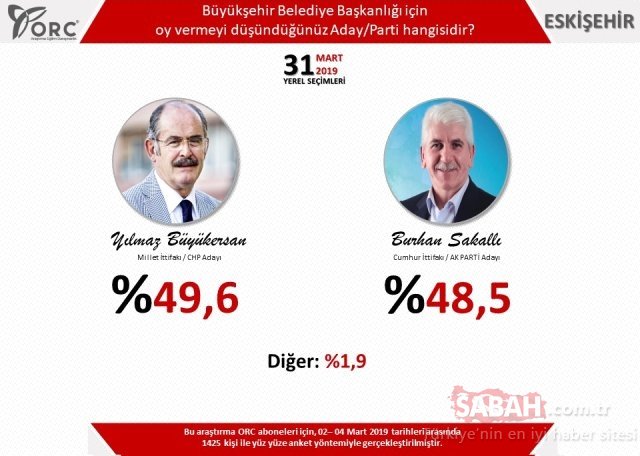 Son dakika haberi: Seçim anketinde yeni ayrıntı! 31 Mart yerel seçim anketlerinde son durum nedir?