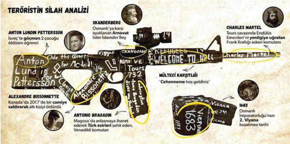 Yeni Zelanda canisinin silahının üzerindeki detaylar belli oldu! Türk düşmanı, islamofobik...