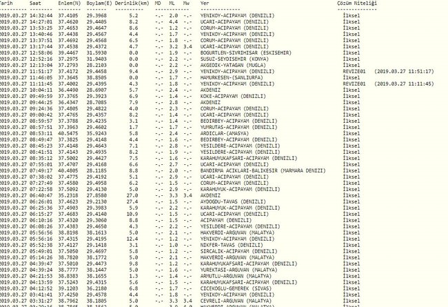 Deprem kahini açıkladı! Büyük İstanbul depremi...