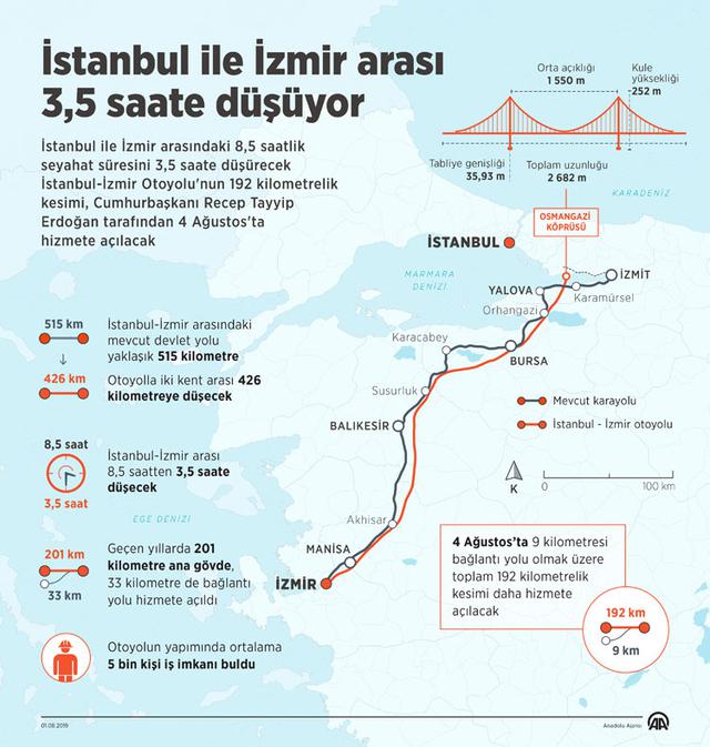 İstanbul- İzmir otoyolu ne zaman açılacak? İstanbul- İzmir otoyolu 3.5 saate düşecek!