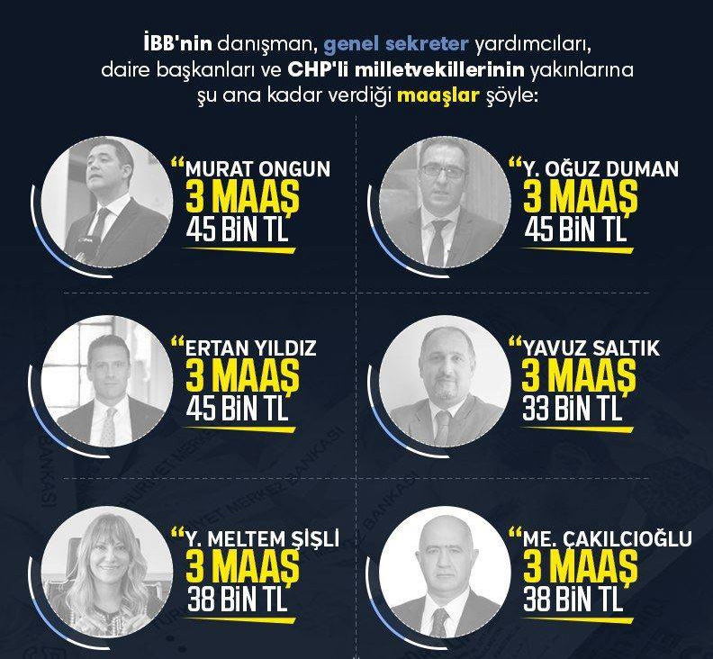 CHP’nin intikam siyaseti halkı sömürmeye devam ediyor! Ekmeğe zam, yancıya 45 bin TL maaş!