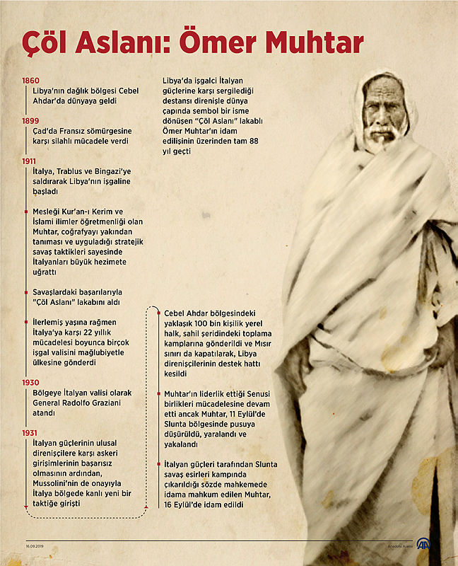 Ömer Muhtar’ın idam edilişinin üzerinden 88 yıl geçti! Çöl Aslanı lakaplı Ömer Muhtar kimdir? İşte bilgiler