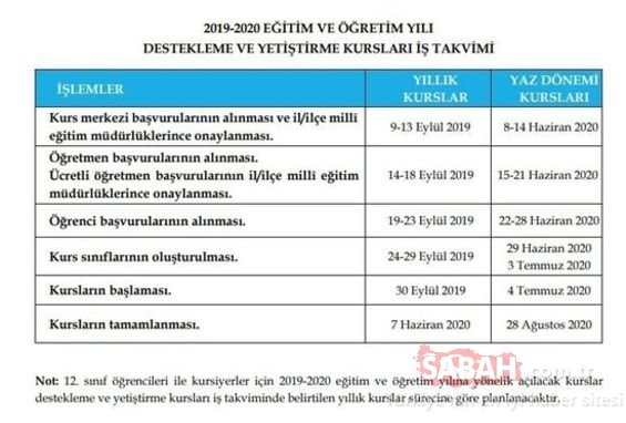 E kurs ile DYK kurs başvurusu nasıl yapılır? İşte 2019 EBA kurs öğrenci ve öğretmen giriş ekranı!